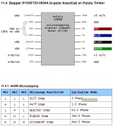 Anschluß Pololu Treiber, Pins