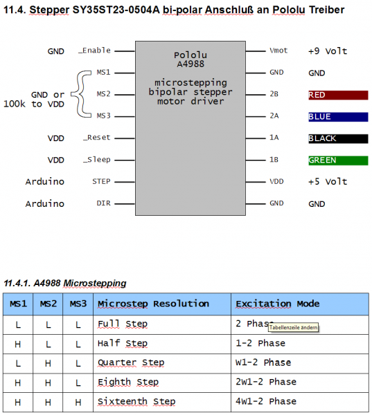 Datei:200 Drawbot 2 - Pololu Drivers - Pins.PNG
