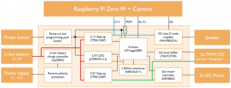 Block diagram FPV Auto Shield.png