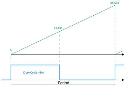 Period DutyCycle Flank.PNG