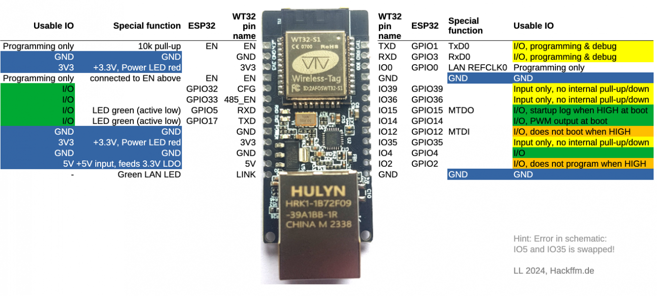 WT32-ETH01 pinout LL.png